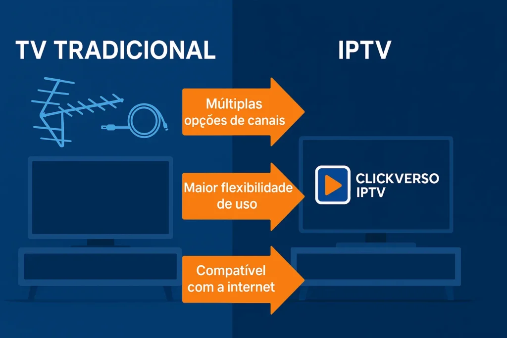 Tecnologia IPTV vs TV tradicional: as vantagens do ClickVerso.